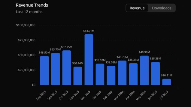 Love-and-Deepspace-revenue.jpg