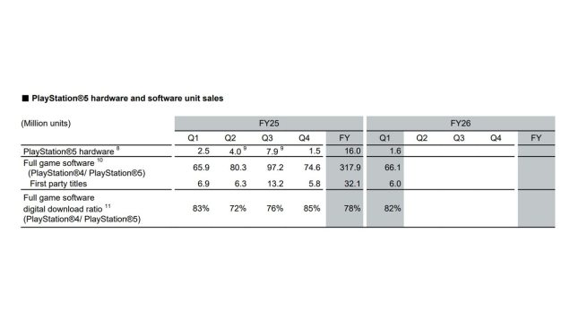 PS5-sales-hardware.jpg